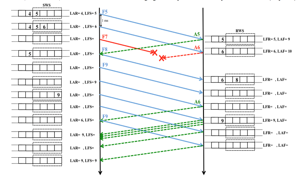 File Transfer Program